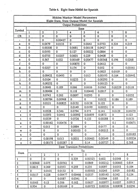 Table 6. Eight State HMM for Spanish 