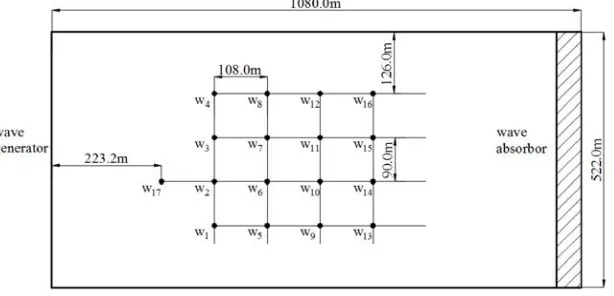 Fig 3, the origin is in the lower left hand, and wave generator is in the wave tank. In addition, an 