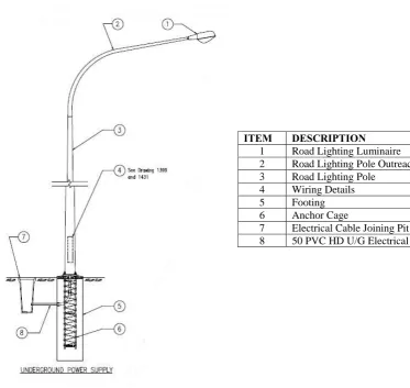 Figure 4-2 Lighting Components    