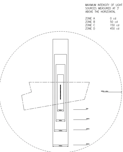 Figure 4-5 Lighting requirements in the vicinity of airports  