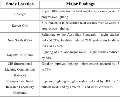 Table 4-3  Summary of Lighting and road crash studies 