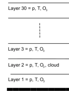 Figure 2. Schematic structure of the model atmosphere.