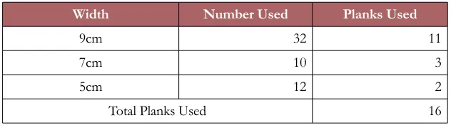 Table 3. Number of stock length used by current practice to produce the chairs