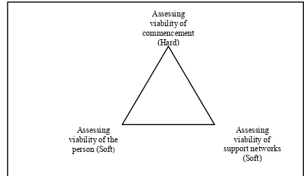 Figure 1: Three viability tests  
