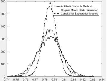 Figure 1. The frequency distribution graph of three ways (calculate PI). 