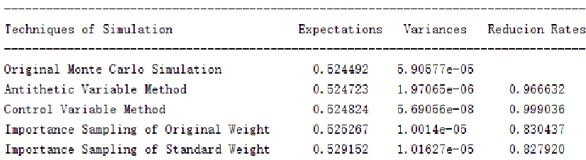 Table 2. The reduction rates of five ways (calculate integral). 