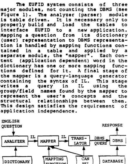 Figure I). The analyzer (parser) is table driven. properly build and 