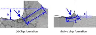 Figure 3. Chip formation of meso scale machining process. 