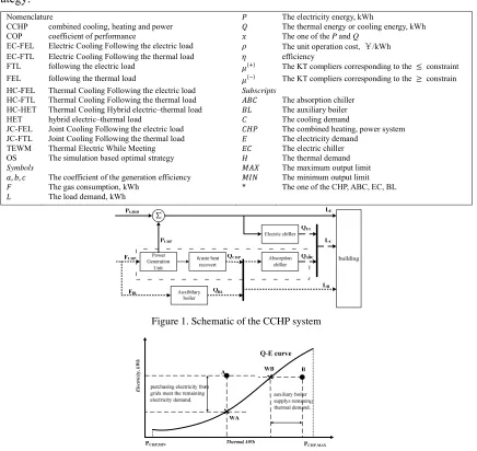 Figure 1. Schematic of the CCHP system  
