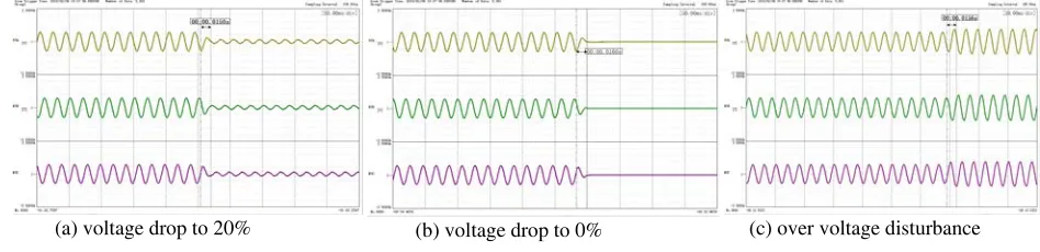 Figure 8. Output of three-phase voltage.  