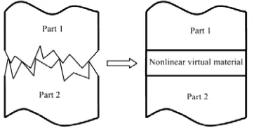 Figure 1. Virtual material model schematic drawing. 
