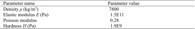 Table 1. The material property of the L-shaped specimen list. 
