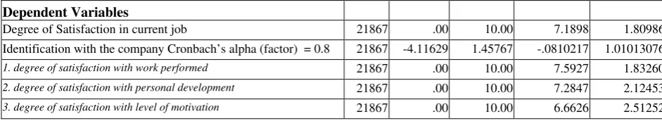 Table 1. Analysis of Main Components 