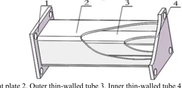 Table 1. Energy absorption characteristics of three cross-section energy-absorbing structures