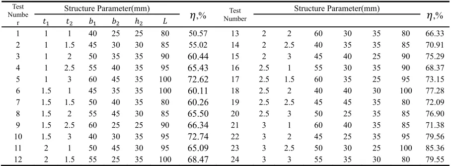 Figure 3. Grid model. 