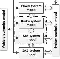 Figure 1. Structure of parallel HEV energy recovery system. 