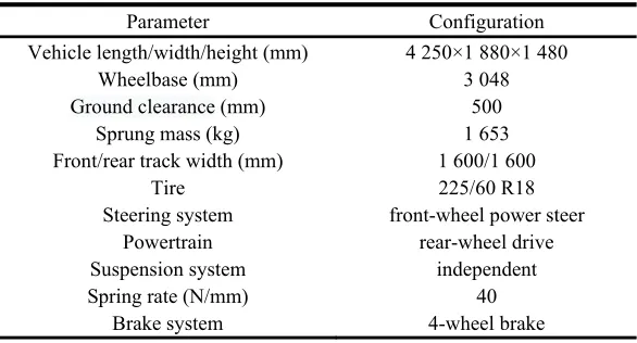 Table 1. Parameters of vehicle dynamics model on CarSim. 