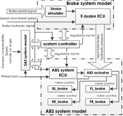 Figure 4. Schematic diagram of power controller model 