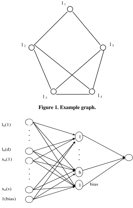 Figure 2. Output network. 