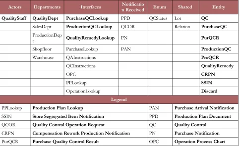 Table 2. Quality System main Classes