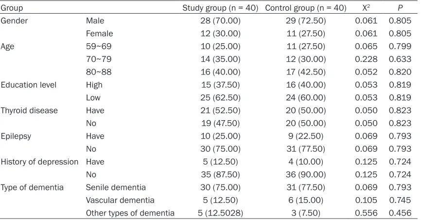 Table 2. Comparison of treatment efficiency and patient satisfaction between the study group and the control group [n (%)]