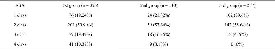 Table 3. Evaluation of sedation stage according to Ramsay scale. 