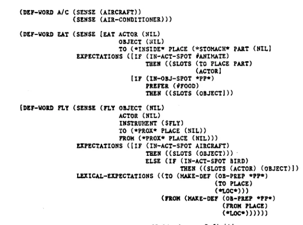 Figure 2. APE-[I Dictionary Definitions. 