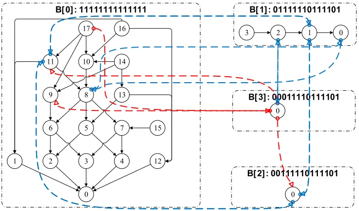 Figure 1. Prime DMSG. 