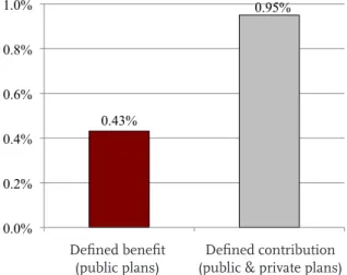 Figure 1. Administrative and Investment  