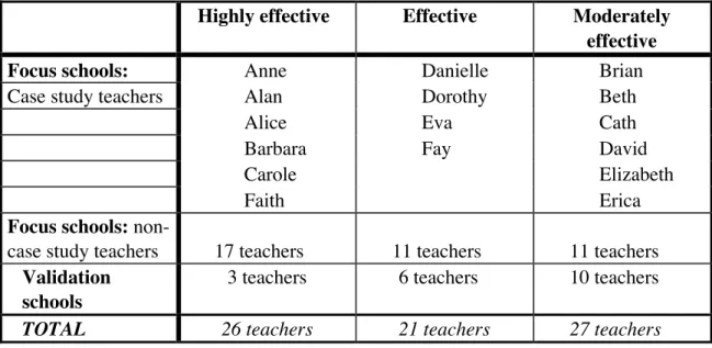 Table 1.2: Teachers grouped according to relative mean class gains. 