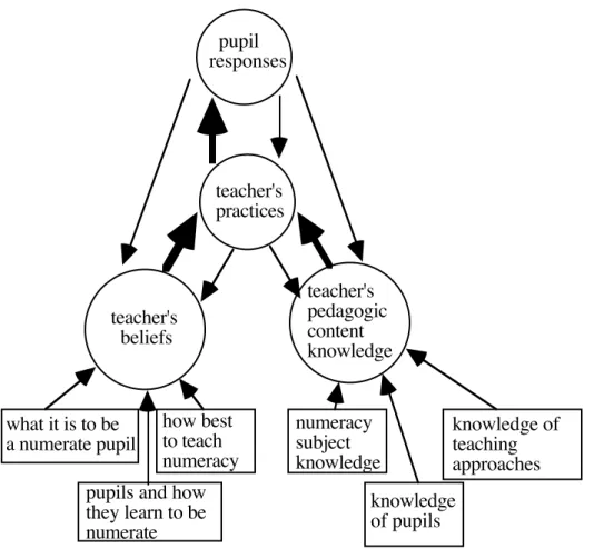Figure 2.2 The elaborated model 