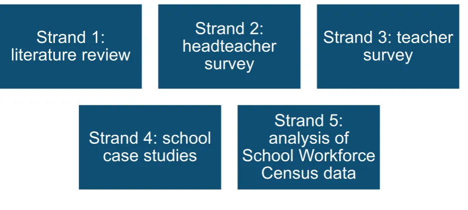 Figure 1 Evaluation design   