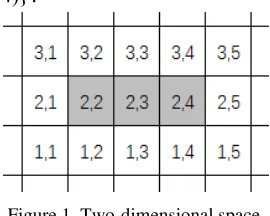 Figure 1. Two-dimensional space. 