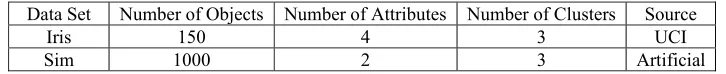 Table 1. Data set description. 