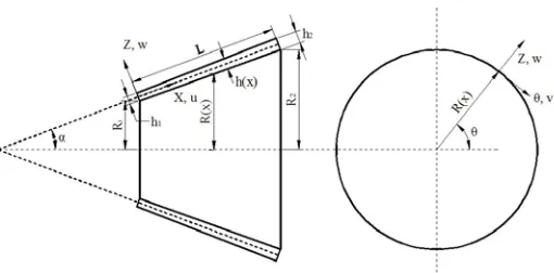 Figure 1 shows the geometry of a variable thickness truncated circular conical shell with 