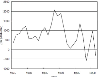 Fig. 6. Observed data of 