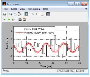 Fig. 8. Example of filtering techniques application to discrete-time digital signal with purpose to 
