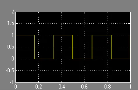Fig. 9. Visual representation of discrete-time digital signal generated by Binary Phase Shift 