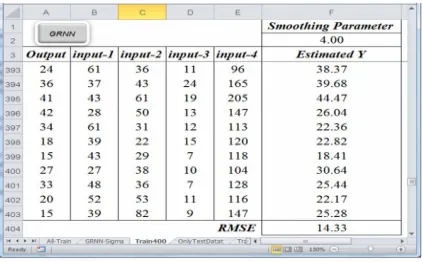Figure 4. Output screen capture of the forecasting module using GRNN calculation