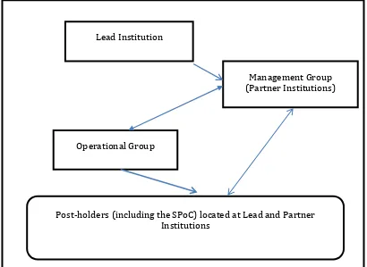 Table 4: Network structure (typical) 