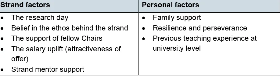 Table 6 Key strand-level and personal success factors 