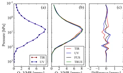 Figure 3. As Fig. 1 but for case 3.