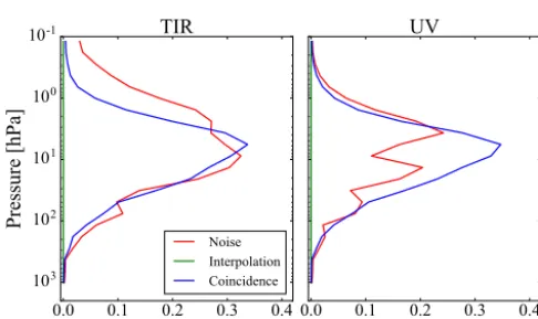 Figure 6. The fused proﬁle and the residual error obtained with themodiﬁed algorithm (magenta lines) compared with the same quan-tities of Fig
