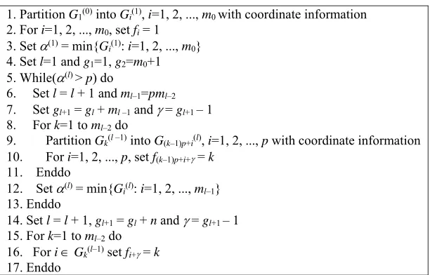 Figure 1. Algorithm ACRP(the aggregation algorithm based on coordinates partitioning recursively)