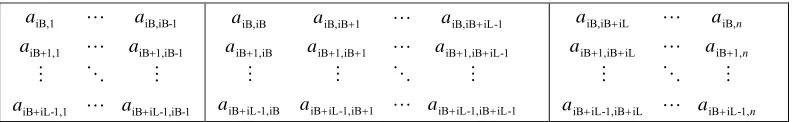 Figure 2. The setup process based on algorithm ACRP described as figure 1. 