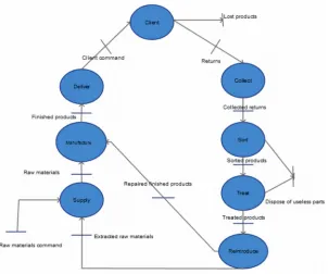 Figure 4. Global model for the combined Direct and Reverse chain