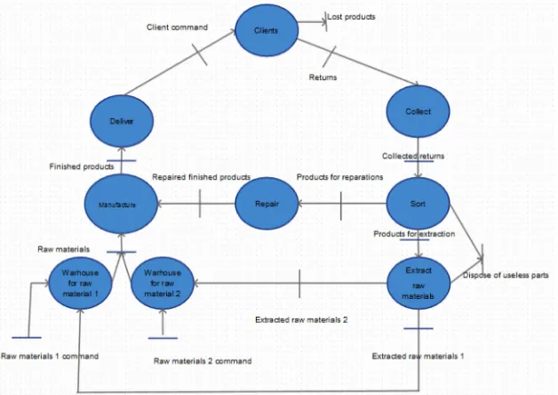Figure 5. Case study model