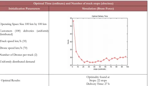 Table 2. Optimal Time Analysis