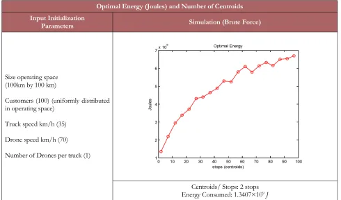 Table 3. Optimal Energy Analysis