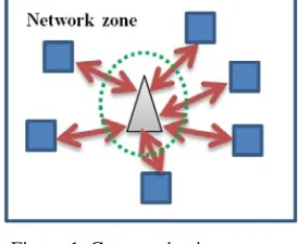 Figure 1. Communication system. 